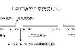 顶级游资集合竞价的秘密，炒股养家的唯一出路