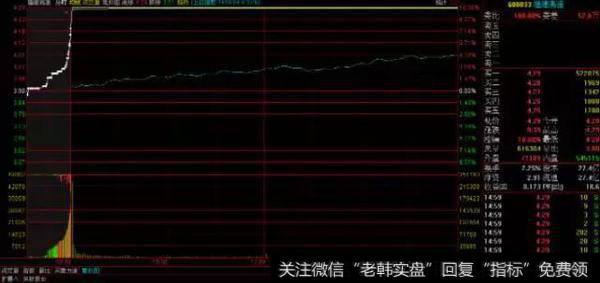 知识｜揭秘最容易涨停的三种集合竞价价格轨迹（收藏）