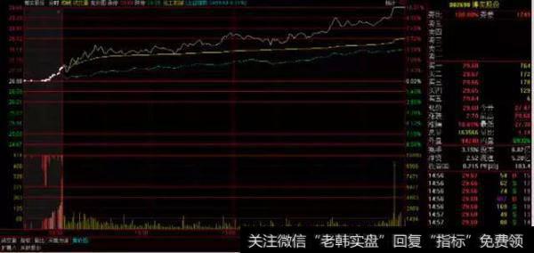 知识｜揭秘最容易涨停的三种集合竞价价格轨迹（收藏）