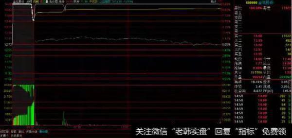 知识｜揭秘最容易涨停的三种集合竞价价格轨迹（收藏）