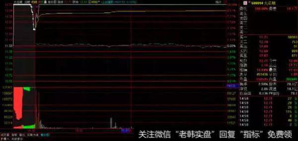 知识｜揭秘最容易涨停的三种集合竞价价格轨迹（收藏）