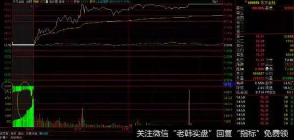 知识｜揭秘最容易涨停的三种集合竞价价格轨迹（收藏）