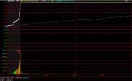 知识｜揭秘最容易涨停的三种集合竞价价格轨迹（收藏）