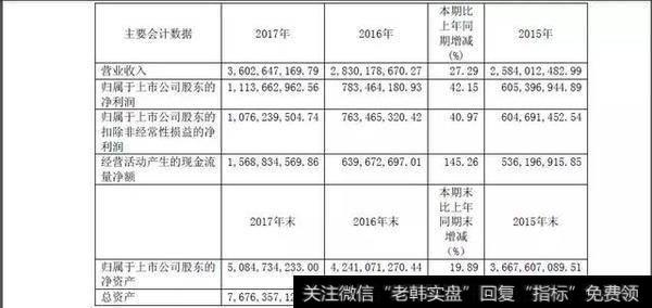 口子窖高档白酒毛利率下滑，董事长质押9亿市值股票被质疑