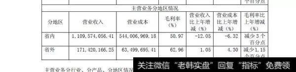 主营业务分地区情况