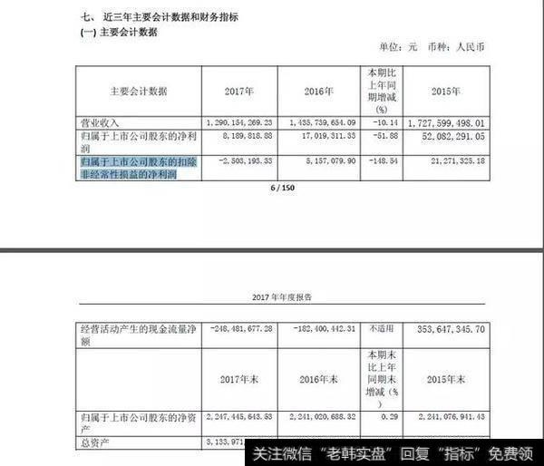 近三年主要会计数据和财务指标