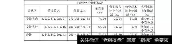 主营业务分地区情况