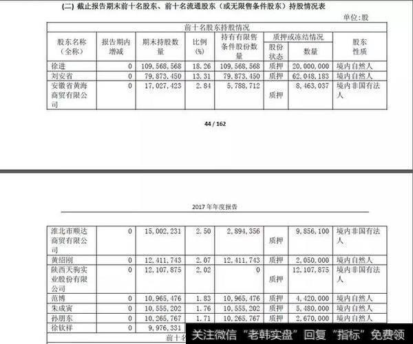 截止报告期末前十名股东、前十名流通股东（或无限售条件股东）持股情况表