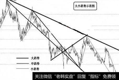 A股史上<a href='/duanxianchaogu/'>短线炒股</a>的绝招——<a href='/qsxgdjy/102695.html'>趋势交易法</a>