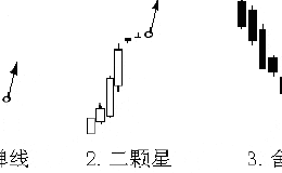 中国股市带血的教训：股民谨记短线炒股的几个不能，不可破戒