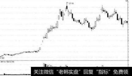 短线炒股高手的良言：阐述18年来操作精髓，佩服之至！