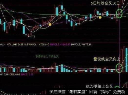 短线炒股高手的良言：阐述18年来操作精髓，佩服之至！