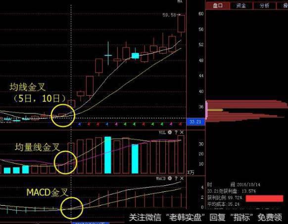 短线炒股高手的良言：阐述18年来操作精髓，佩服之至！