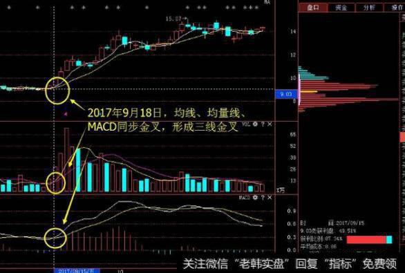 短线炒股高手的良言：阐述18年来操作精髓，佩服之至！