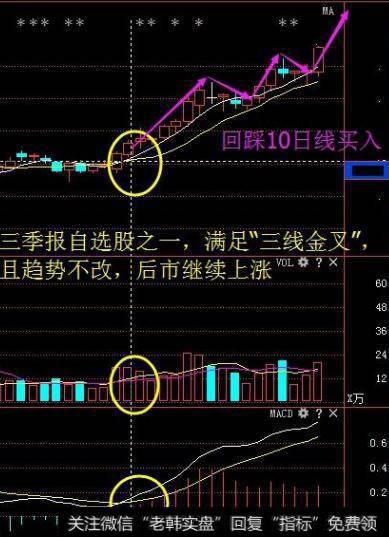 短线炒股高手的良言：阐述18年来操作精髓，佩服之至！