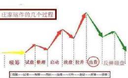 <em>短线炒股高手</em>的良言：阐述18年来操作精髓，佩服之至！