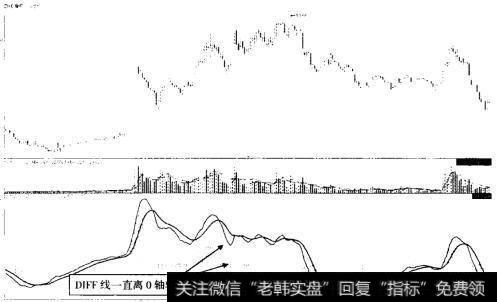 <a href='/ggnews/189241.html'>维维股份</a>(600300) 2011年12月至2012年12月走势图