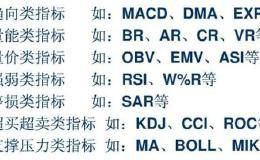 股票常用技术指标简析