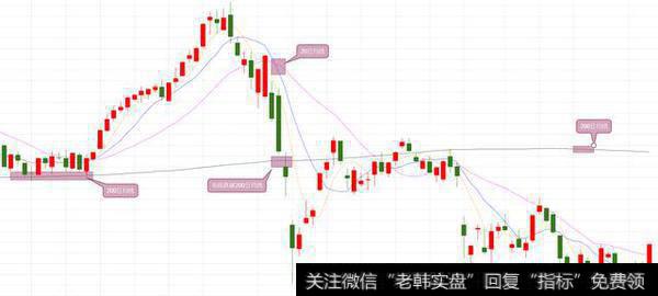 全球交易员们都认可的4个技术指标