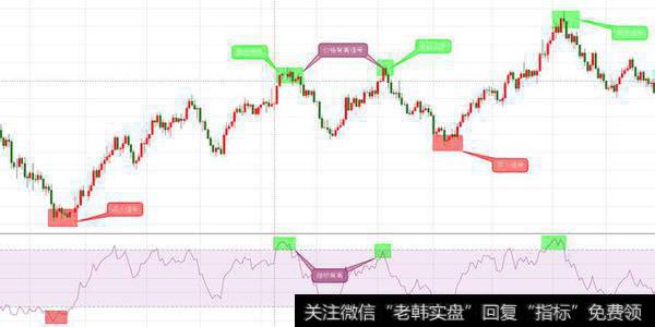 全球交易员们都认可的4个技术指标