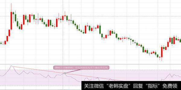 全球交易员们都认可的4个技术指标