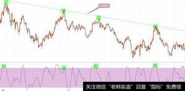 全球交易员们都认可的4个技术指标