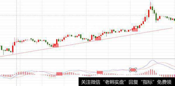 全球交易员们都认可的4个技术指标