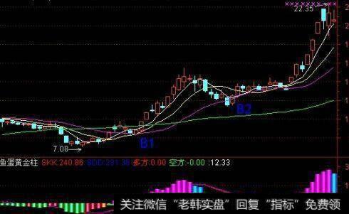 让“布林线”和“成交量”告诉你什么时候该买什么时候该卖