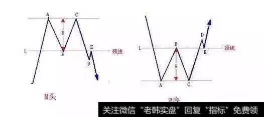 让“布林线”和“成交量”告诉你什么时候该买什么时候该卖