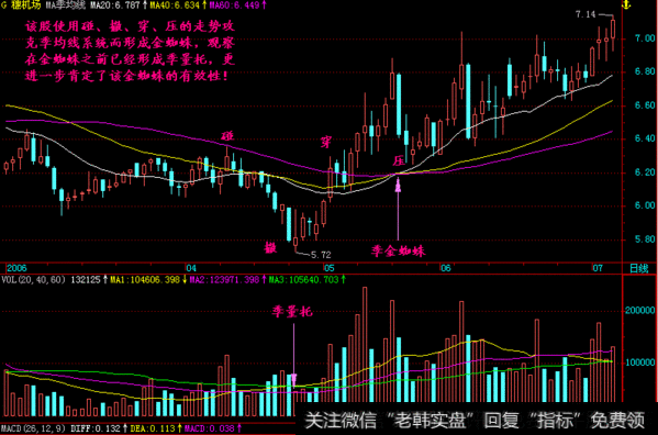 一旦股票出现“金蜘蛛”形态,无脑满仓干,翻倍强势股为所欲为