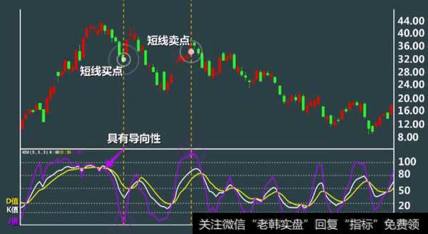 常用的技术指标——KDJ