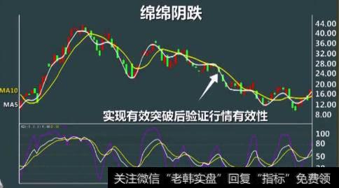 常用的技术指标——KDJ