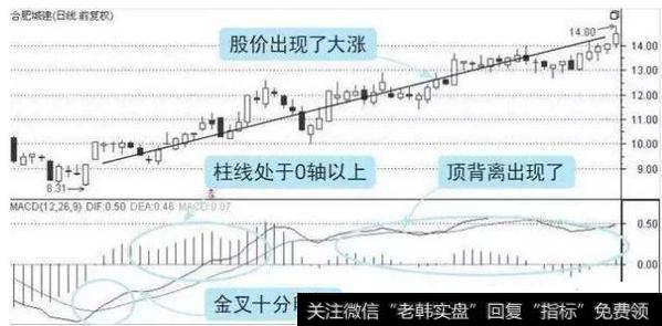 中国股市最赚钱的一个指标，出手就是翻倍强势股（附源码）