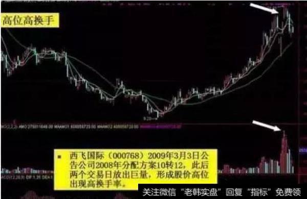 中国股市最赚钱的一个指标，出手就是翻倍强势股（附源码）