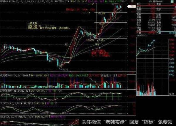 谨记“七不买三不卖”，一出手就是<a href='/qiangshigu/'>强势股</a>