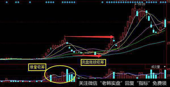 用成交量捕捉超级大黑马股