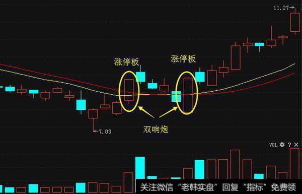 <a href='/lidaxiao/290847.html'>中国股市</a>要死守一大铁律：精准捕抓黑马强势股，坚持遵循！