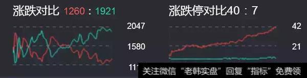 05.24 游资 连板龙头及<a href='/qiangshigu/'>强势股</a>点评