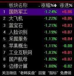 05.24 游资 连板龙头及强势股点评
