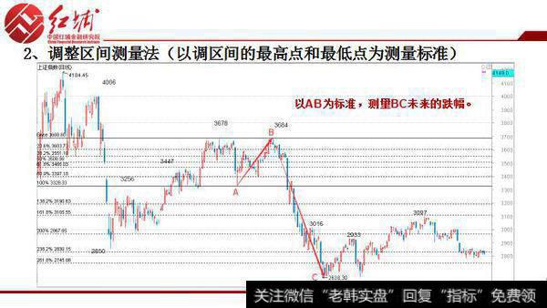 调整区间测量法