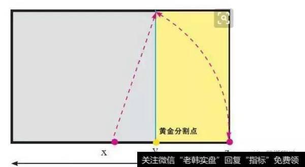 黄金分割线的小技巧（干货）太有用了