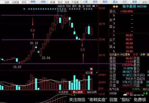 0.5分割点