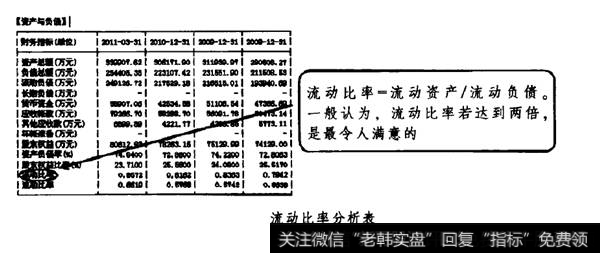 流动比例分析表