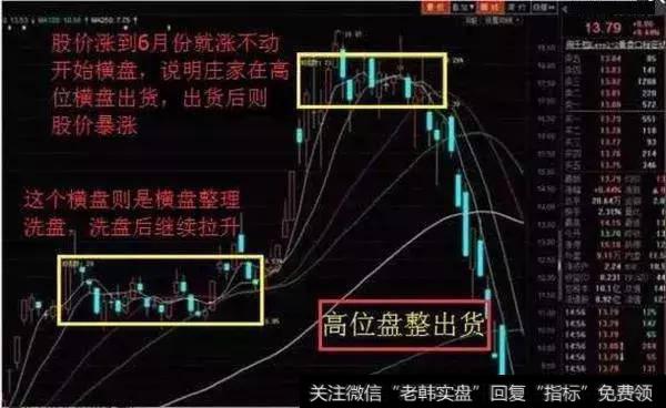 【炒股技巧】主力出货信号 极少人知道 从此跟套牢说拜拜！