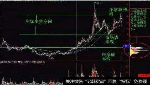 【炒股技巧】主力出货信号 极少人知道 从此跟套牢说拜拜！