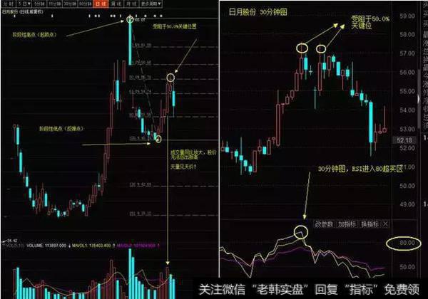 多指标多周期共振!最终决定了个股的下跌!
