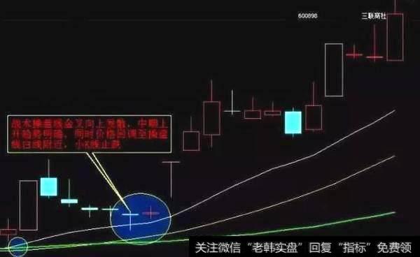 「炒股技巧」尾盘买入实战技巧详解 简单清楚！（纯干货）