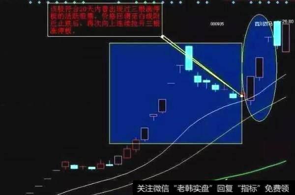 「炒股技巧」尾盘买入实战技巧详解 简单清楚！（纯干货）