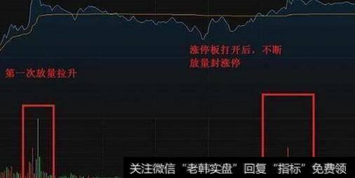 「炒股技巧」尾盘买入实战技巧详解 简单清楚！（纯干货）