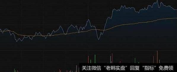 「炒股技巧」尾盘买入实战技巧详解 简单清楚！（纯干货）